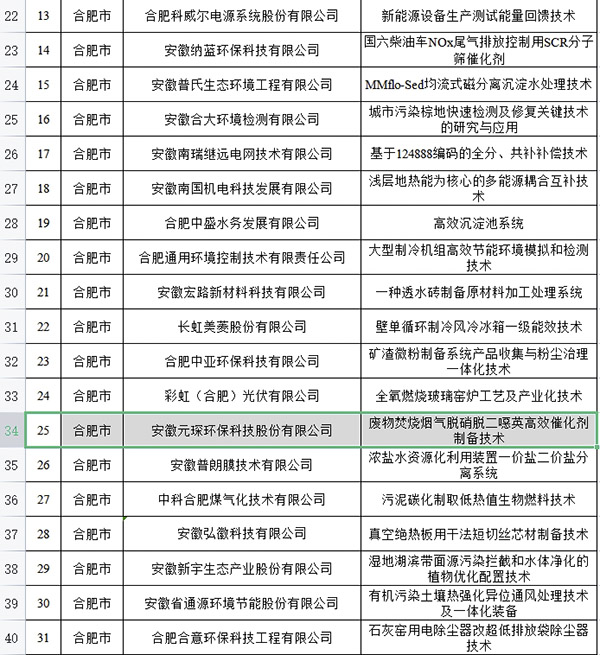 金年会体育科技