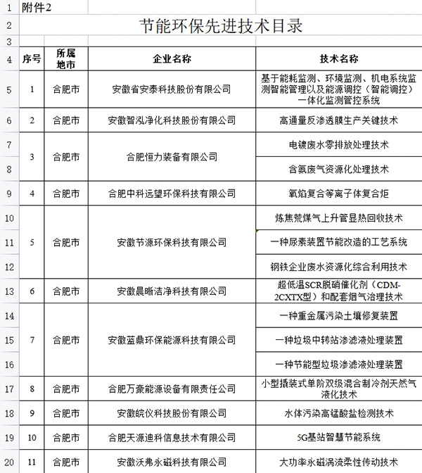 金年会体育科技