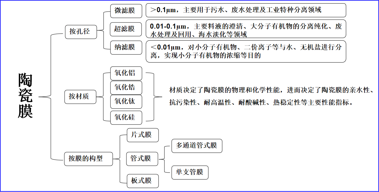 金年会体育科技