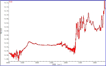 金年会体育科技