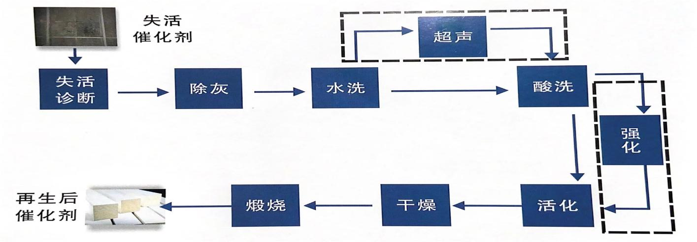 金年会体育科技