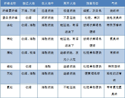 金年会体育科技