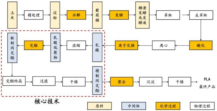 金年会体育科技
