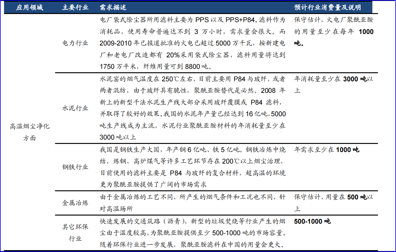 金年会体育科技