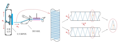 金年会体育科技