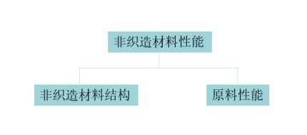 金年会体育科技