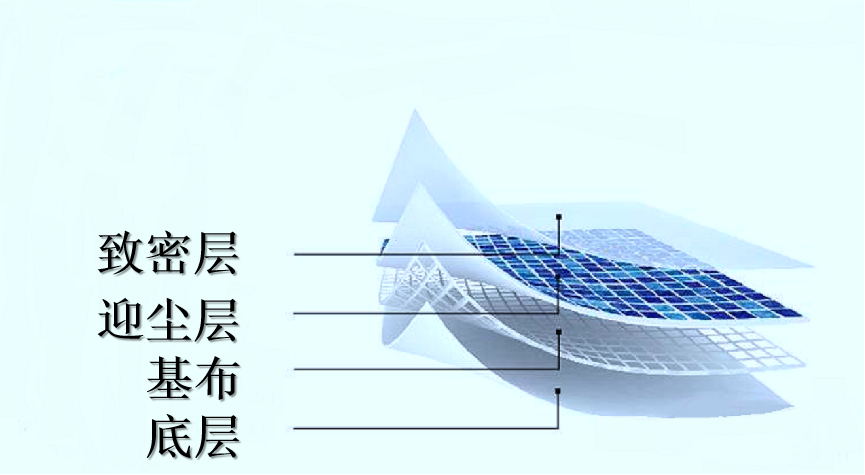 金年会体育科技