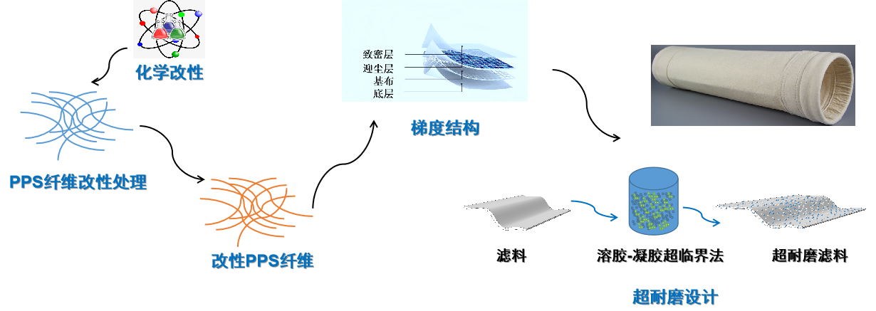 金年会体育科技