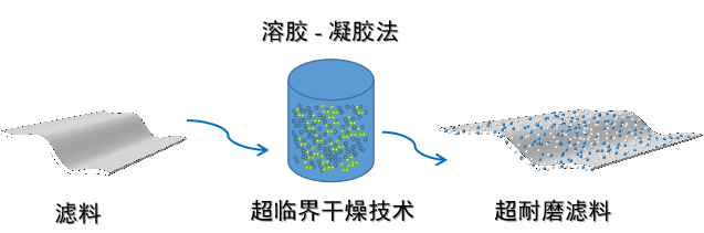 金年会体育科技