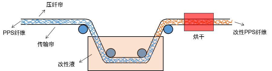 金年会体育科技