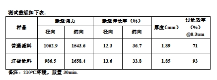金年会体育科技