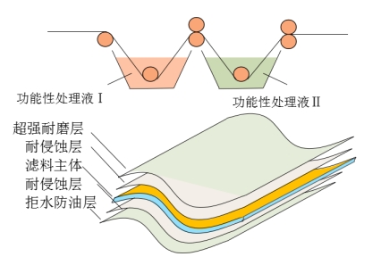 金年会体育科技