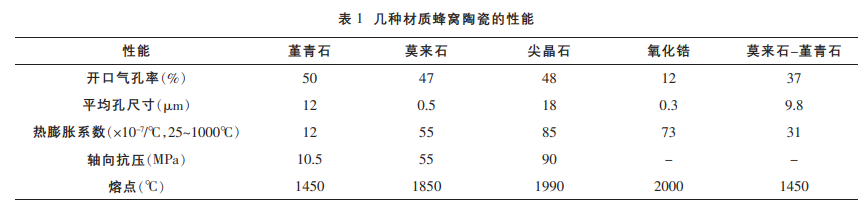 金年会体育科技