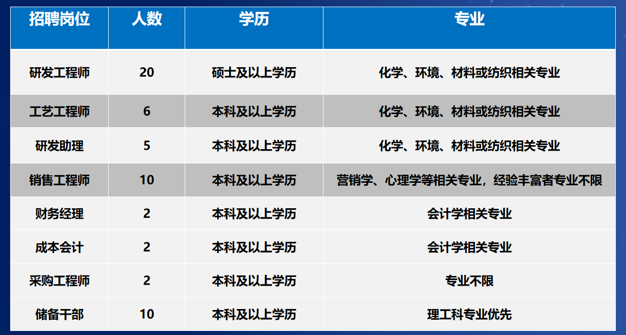 金年会体育科技