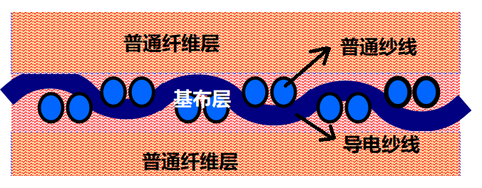 金年会体育科技