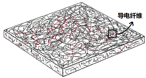 金年会体育科技