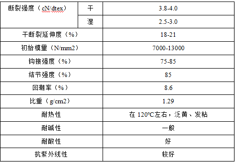 金年会体育科技