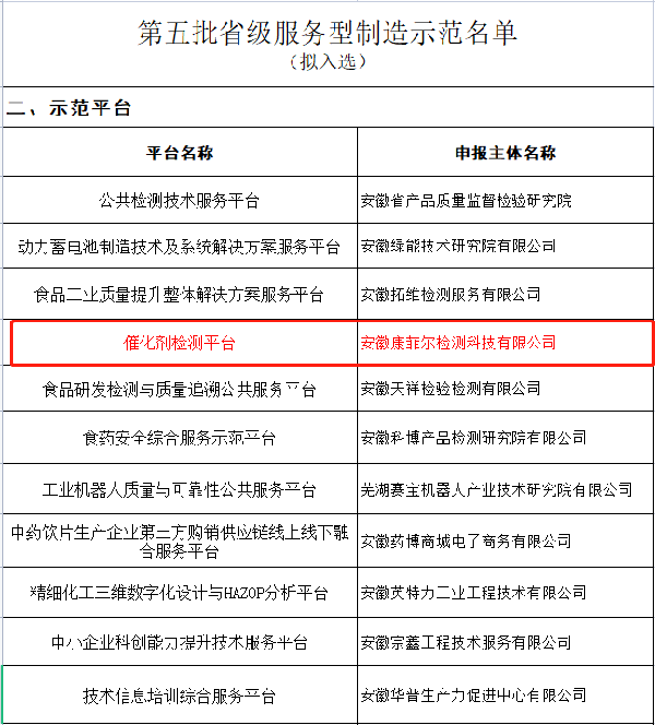 金年会体育科技
