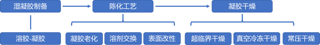 金年会体育科技