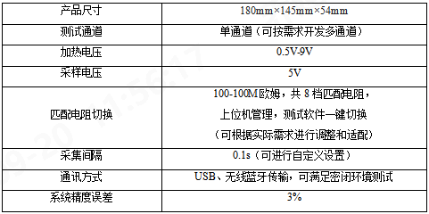 金年会体育科技