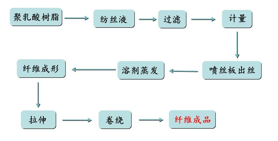 金年会体育科技