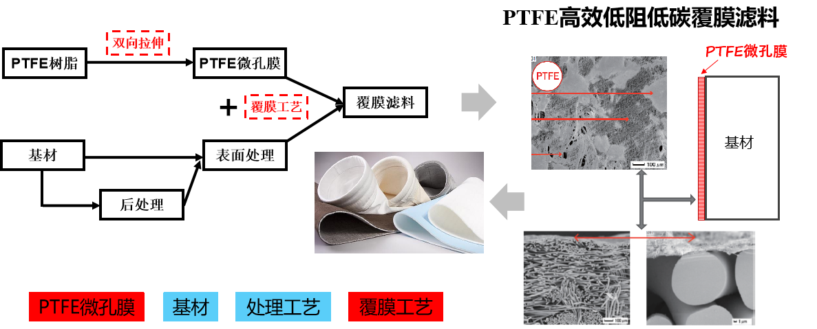 金年会体育科技