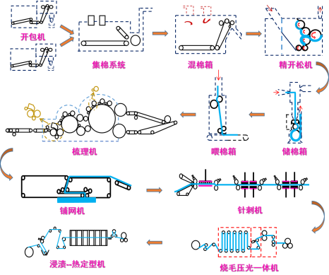 金年会体育科技