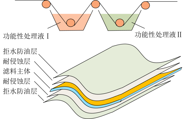 金年会体育科技
