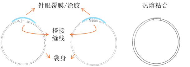 金年会体育科技
