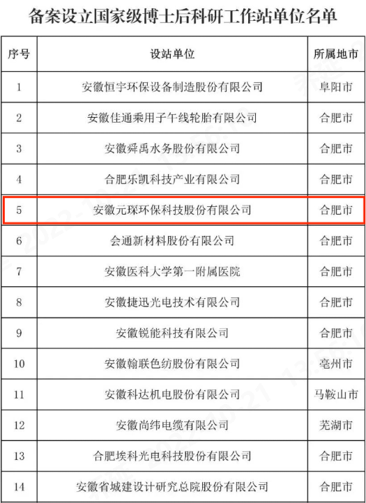 金年会体育科技
